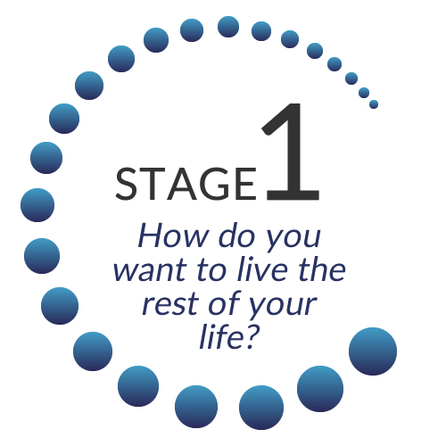 Lifestyle Financial Planning in Yorkshire - Stage 1
